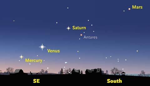 Planets Visible to the Naked Eye